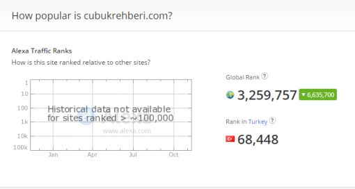   çubuk rehberi birinci sıraya yerleşti